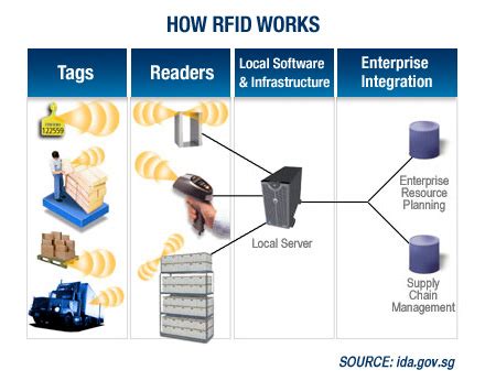 Sentient Developments: Workers in Ohio tagged with RFID